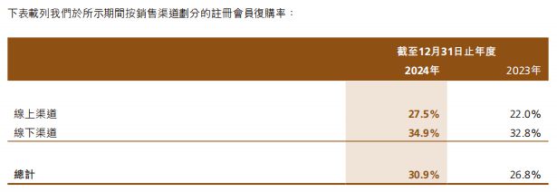 美妆第一股交出上市后首份年报ky开元棋牌39亿！国货高端(图3)