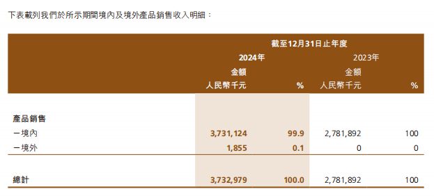 美妆第一股交出上市后首份年报ky开元棋牌39亿！国货高端(图8)