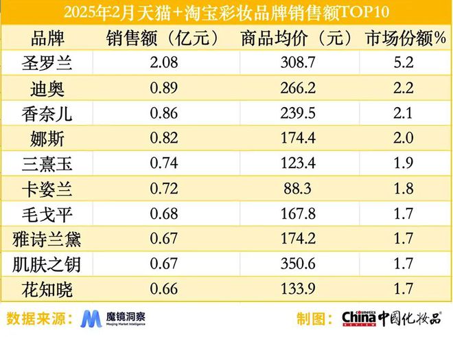 489%美妆行业精细化趋势持续加速开元棋牌抖音颈部护理品类增速达1(图4)