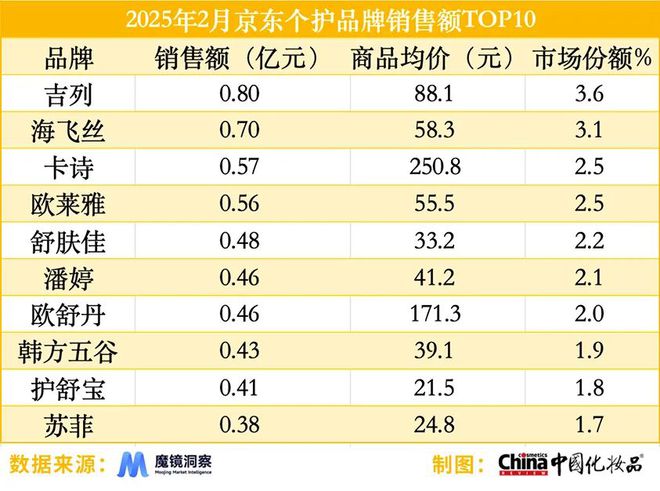 489%美妆行业精细化趋势持续加速开元棋牌抖音颈部护理品类增速达1(图8)