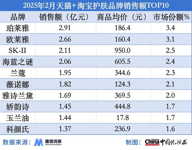 489%美妆行业精细化趋势持续加速开元棋牌抖音颈部护理品类增速达1(图6)