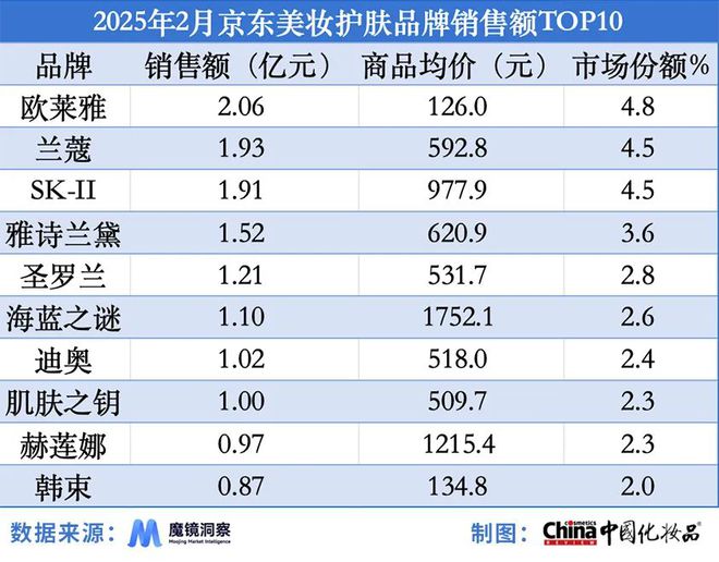 489%美妆行业精细化趋势持续加速开元棋牌抖音颈部护理品类增速达1(图7)