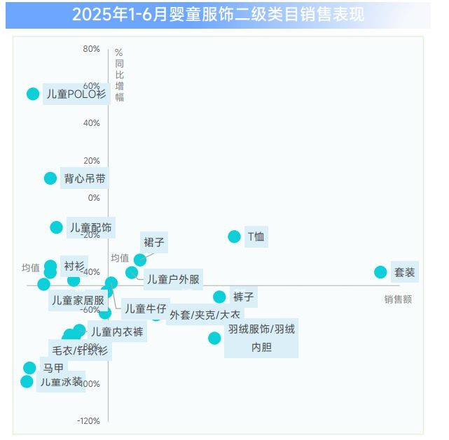 5上半年婴童行业报告开元棋牌网站202